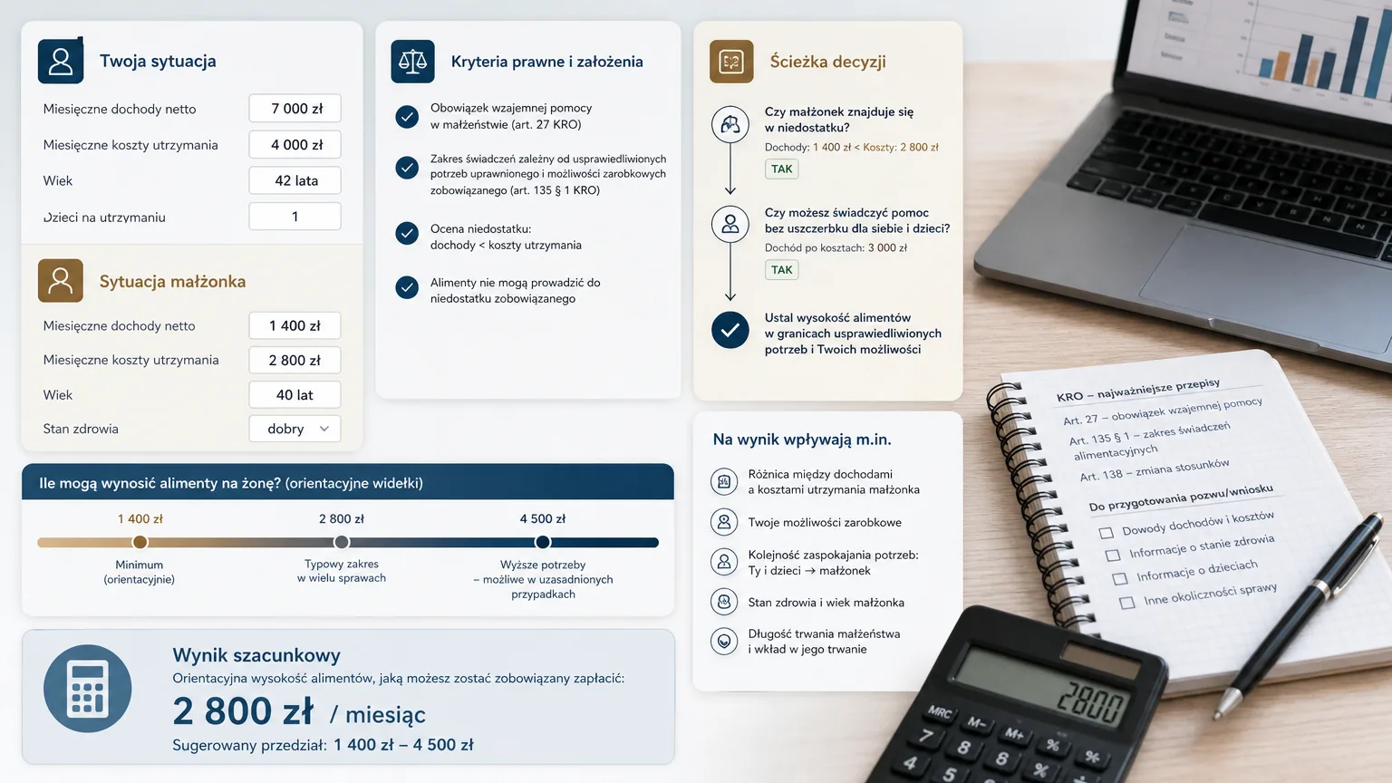 alimenty na żonę - wizualne wyjaśnienie najważniejszych decyzji