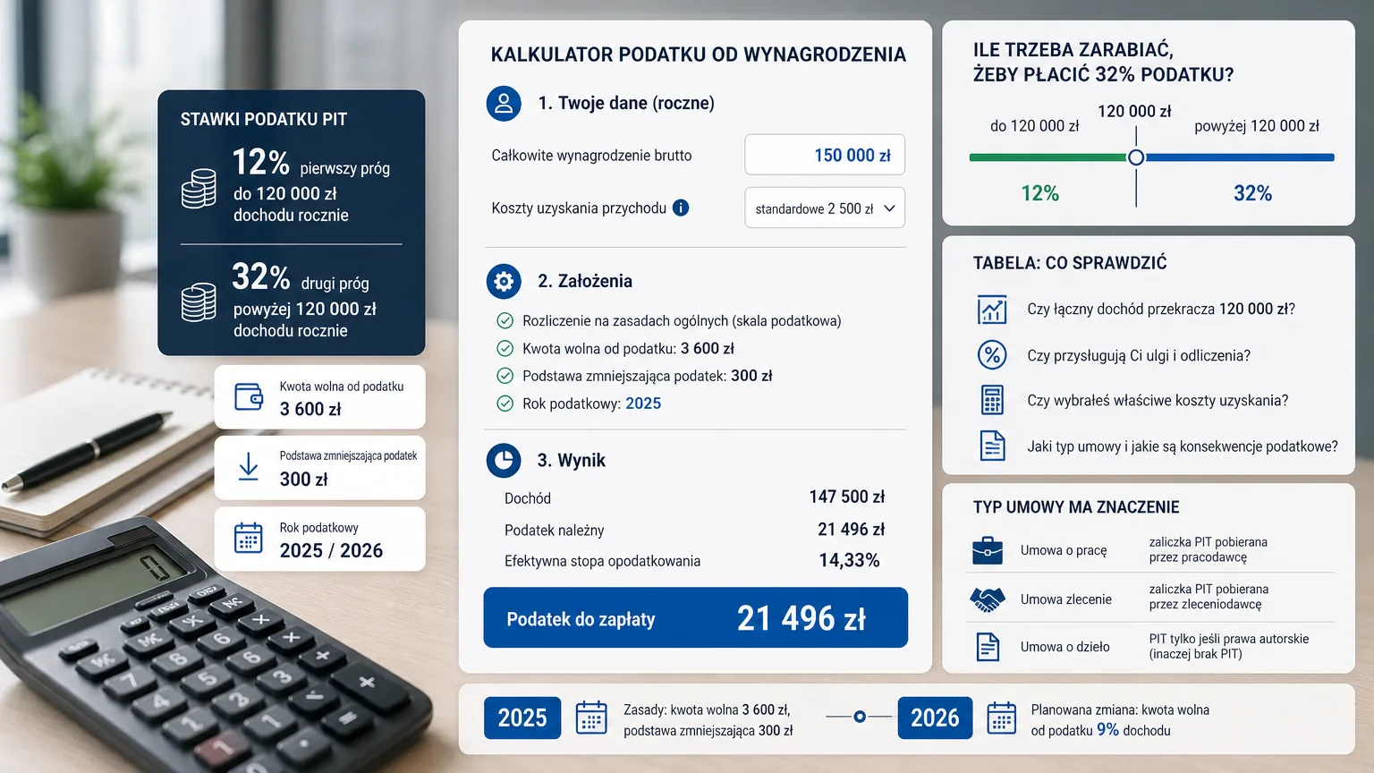 ile wynosi podatek od wynagrodzenia - wizualne wyjaśnienie najważniejszych decyzji