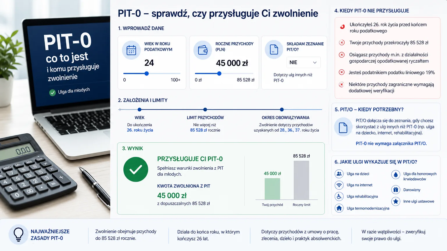 pit 0 co to - wizualne wyjaśnienie najważniejszych decyzji