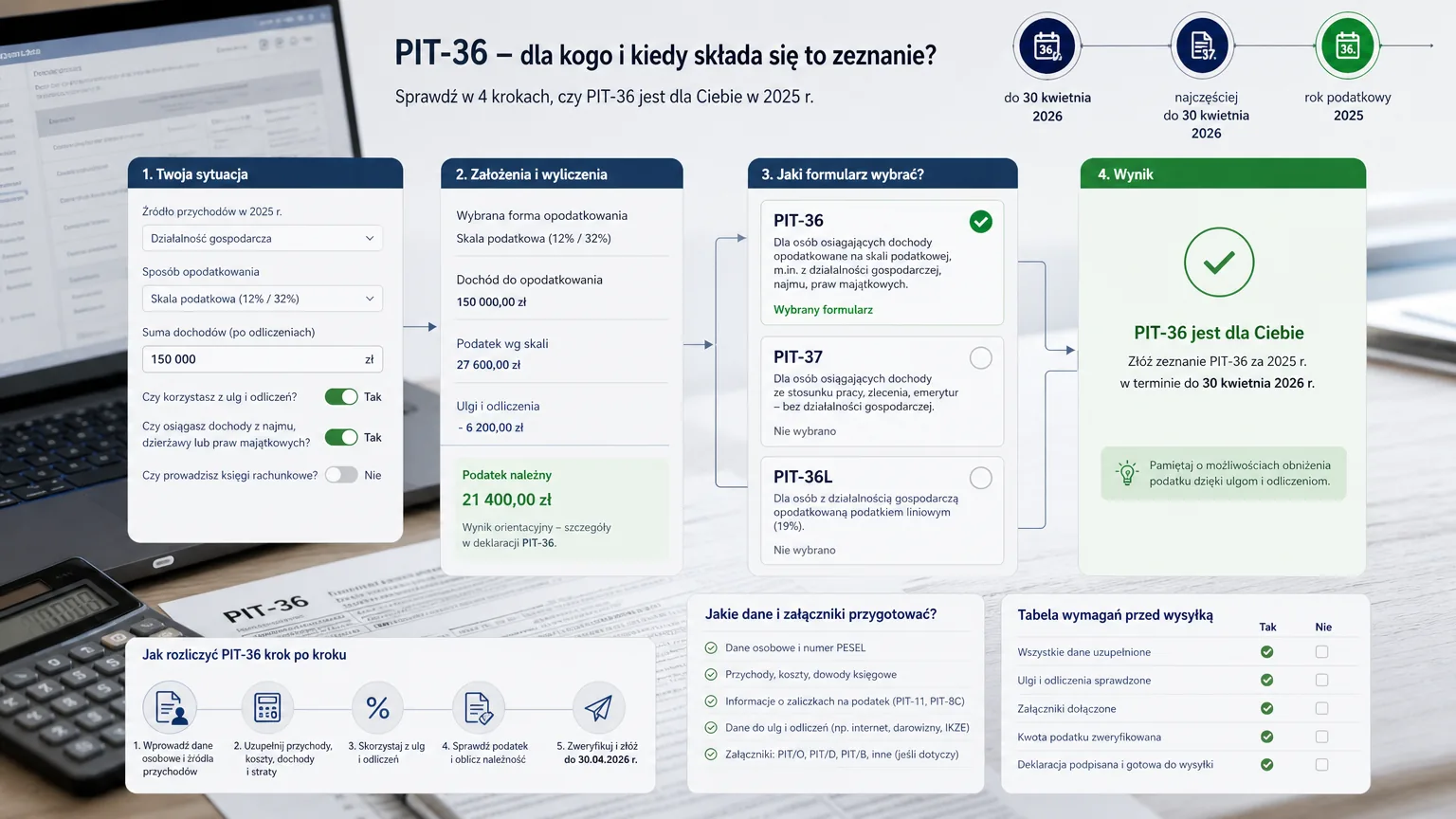 pit-36 dla kogo - wizualne wyjaśnienie najważniejszych decyzji