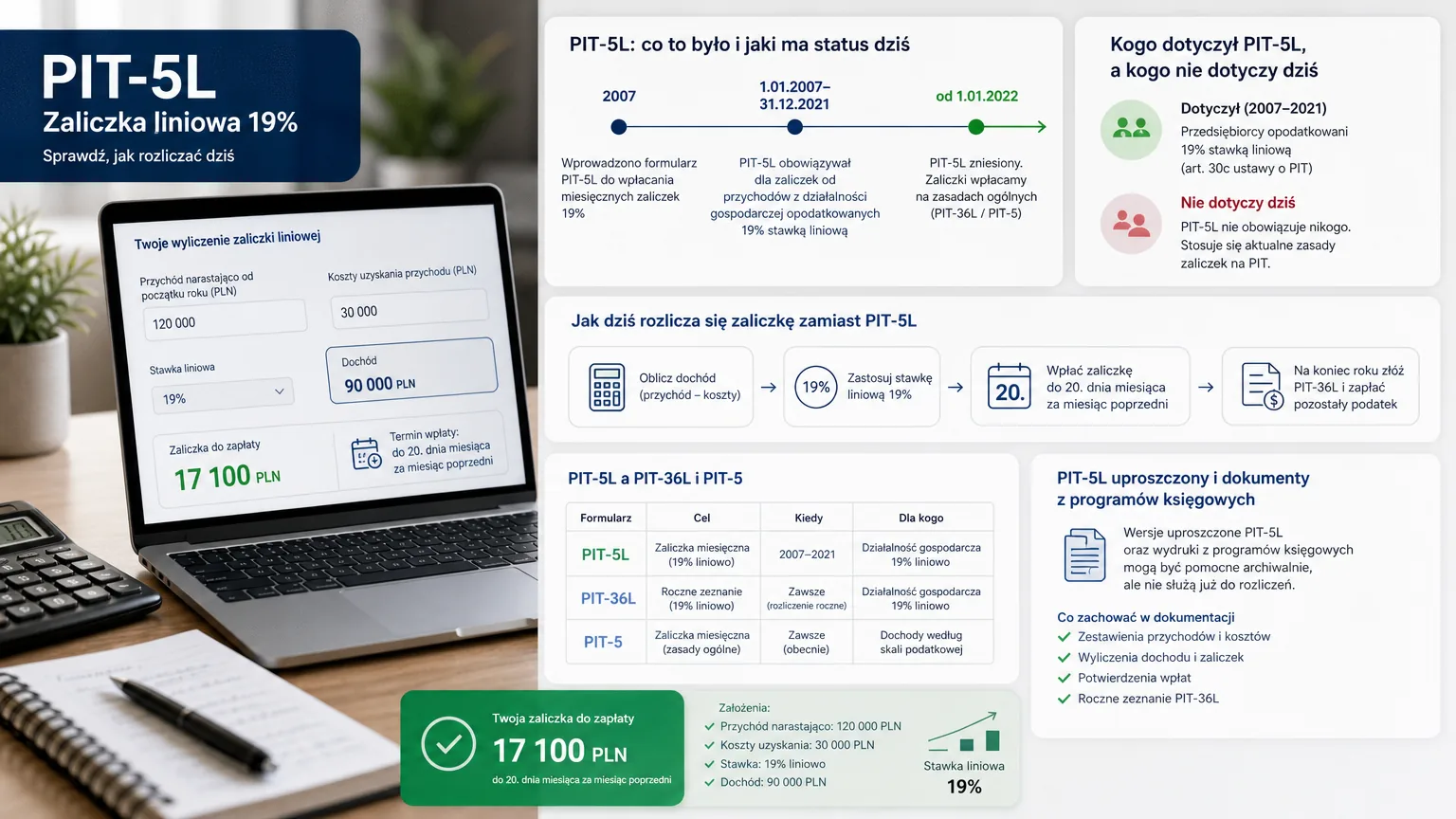 pit 5l - wizualne wyjaśnienie najważniejszych decyzji