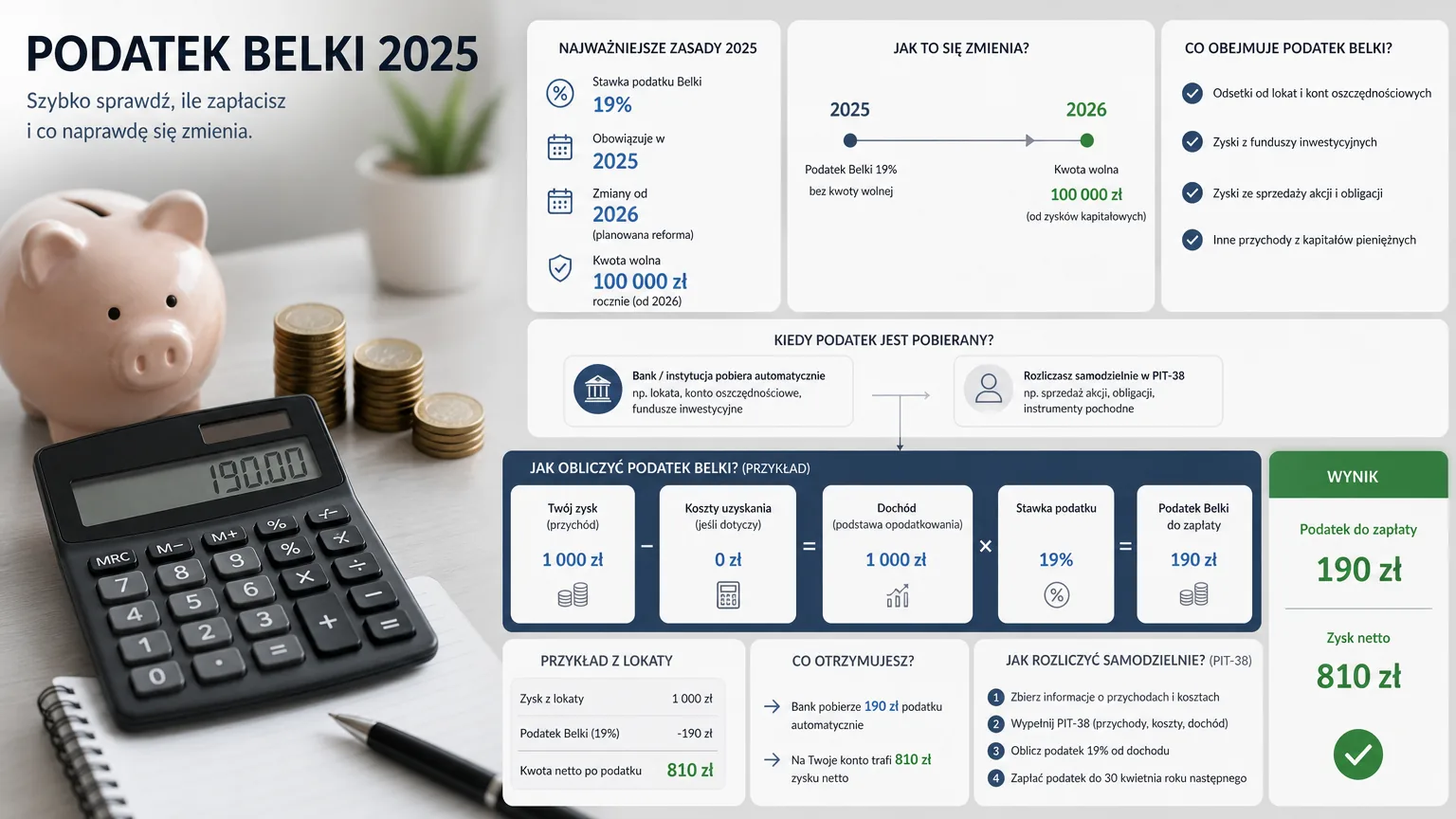 podatek belki 2025 - wizualne wyjaśnienie najważniejszych decyzji