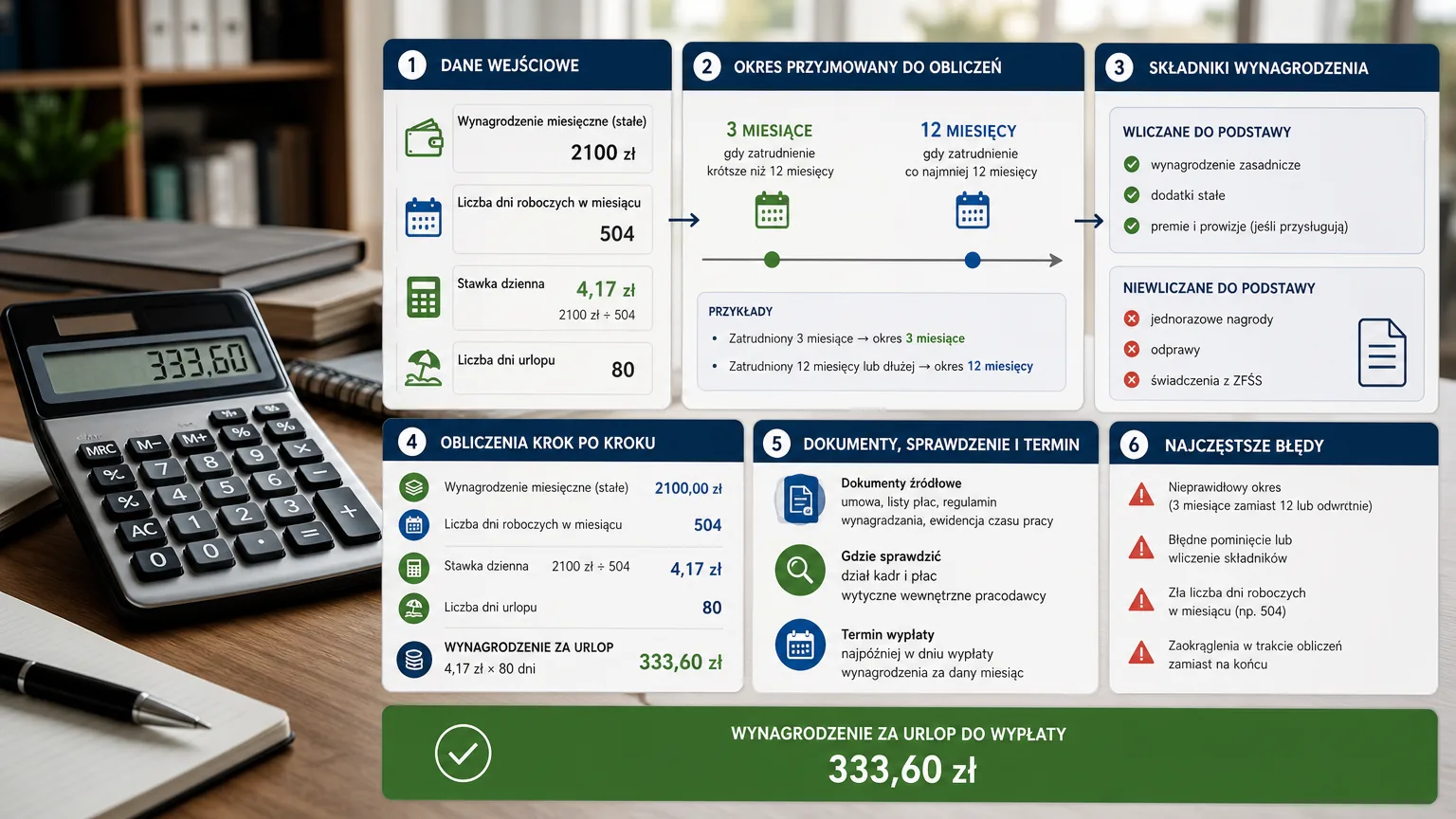 wynagrodzenie za urlop - wizualne wyjaśnienie najważniejszych decyzji