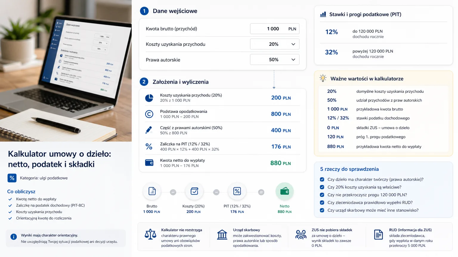 kalkulator umowy o dzieło - wizualne wyjaśnienie najważniejszych decyzji