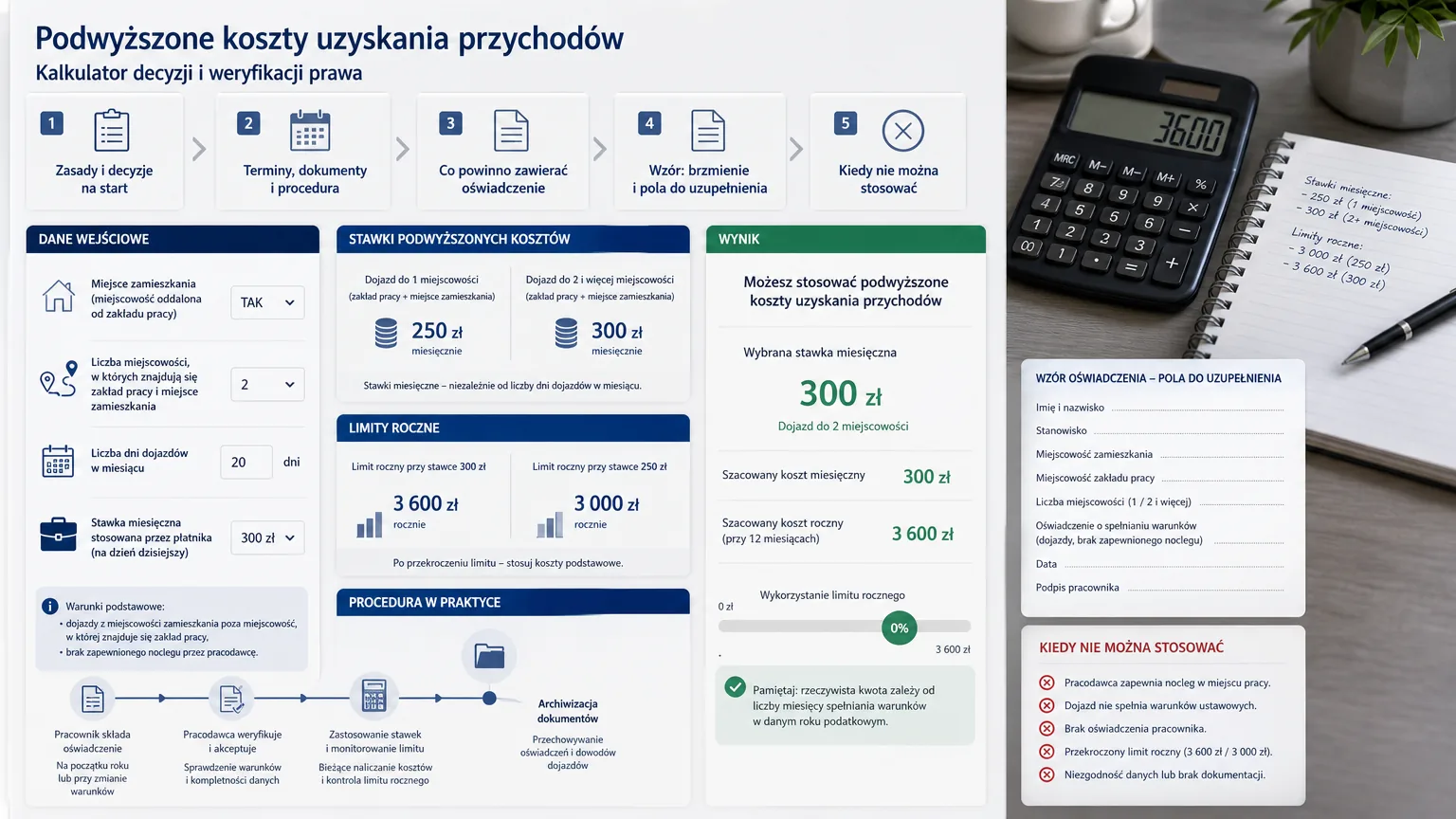 oświadczenie pracownika dla celów stosowania podwyższonych kosztów uzyskania przychodów - wizualne wyjaśnienie najważniejszych decyzji