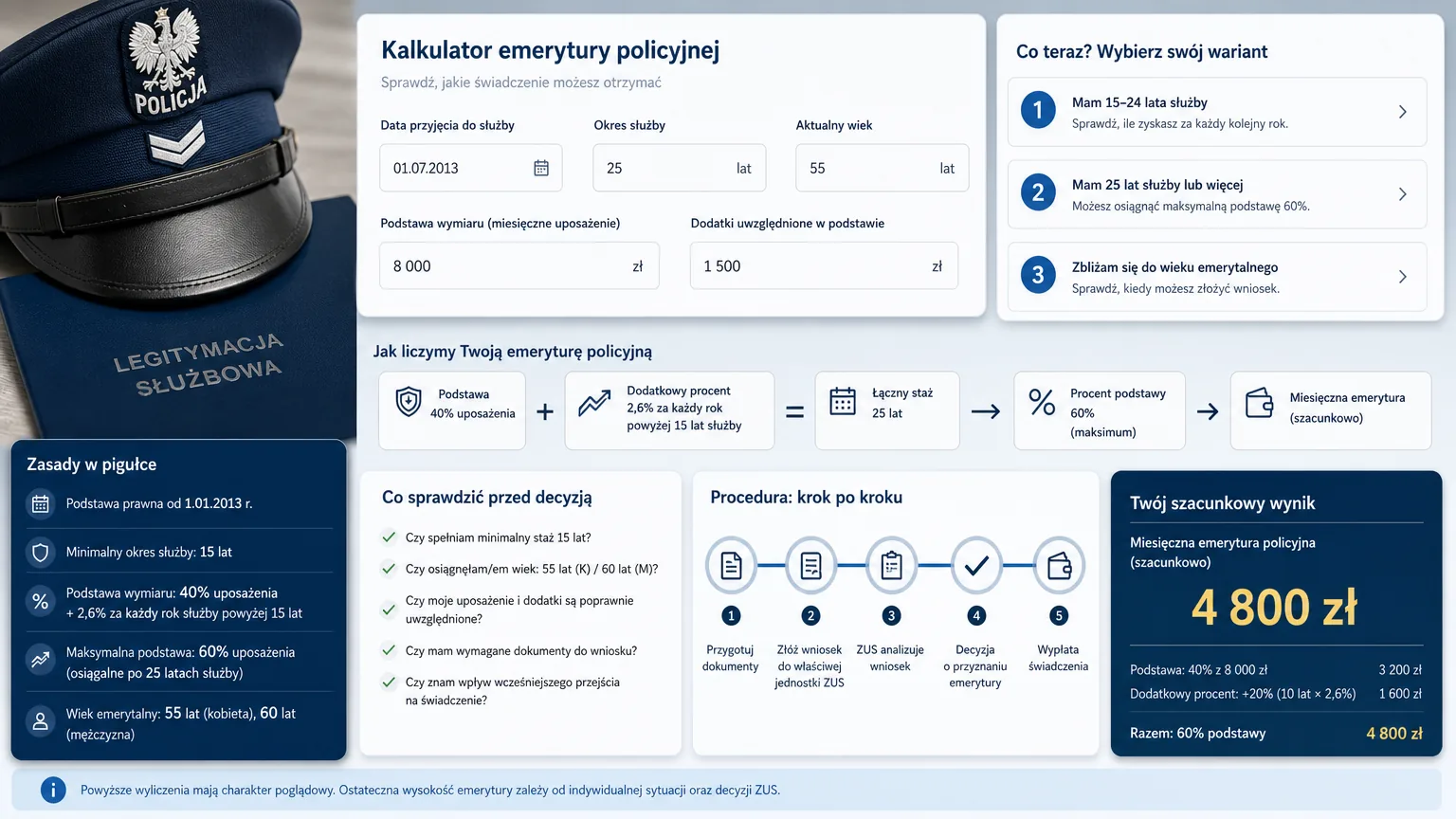 emerytura policyjna - wizualne wyjaśnienie najważniejszych decyzji