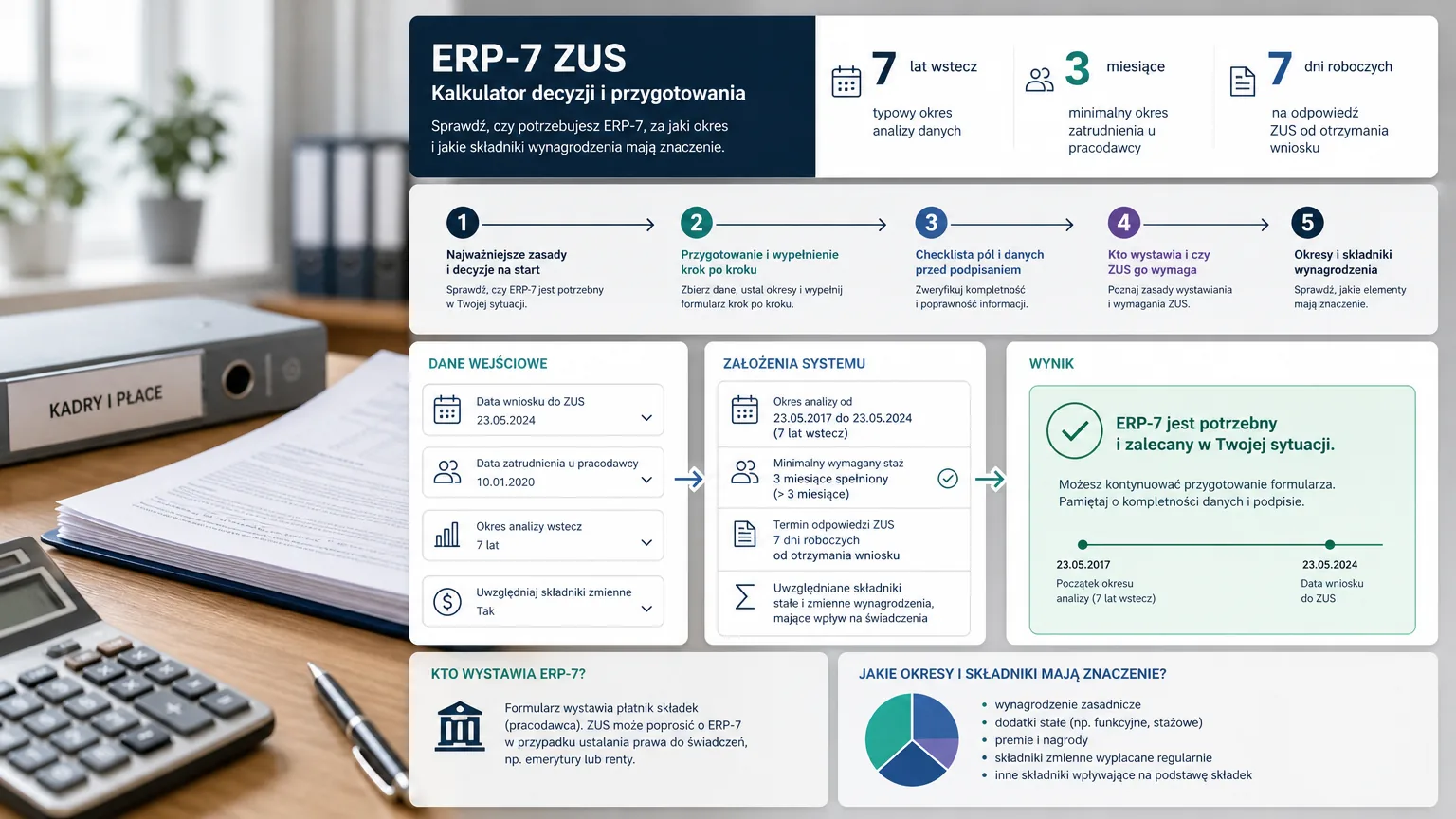 erp-7 zus - wizualne wyjaśnienie najważniejszych decyzji