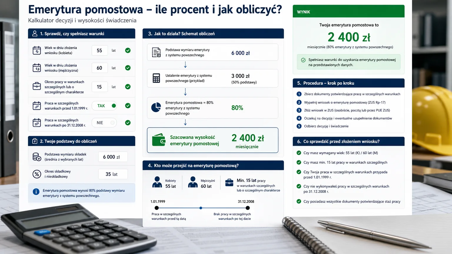ile procent wynosi emerytura pomostowa - wizualne wyjaśnienie najważniejszych decyzji