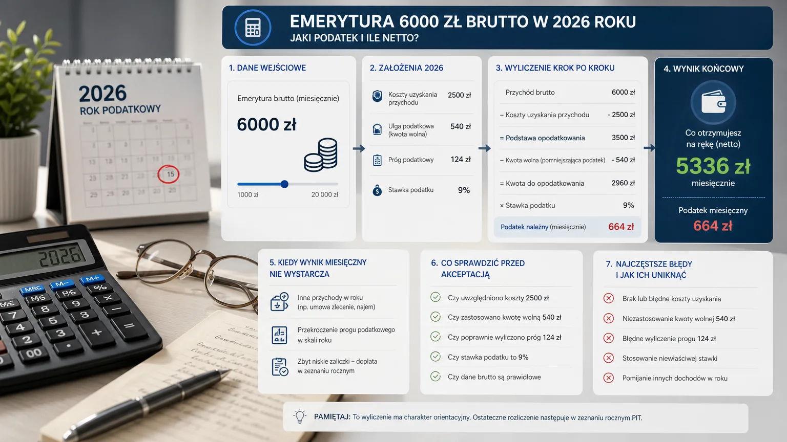 jaki podatek od emerytury 6000 zł brutto - wizualne wyjaśnienie najważniejszych decyzji