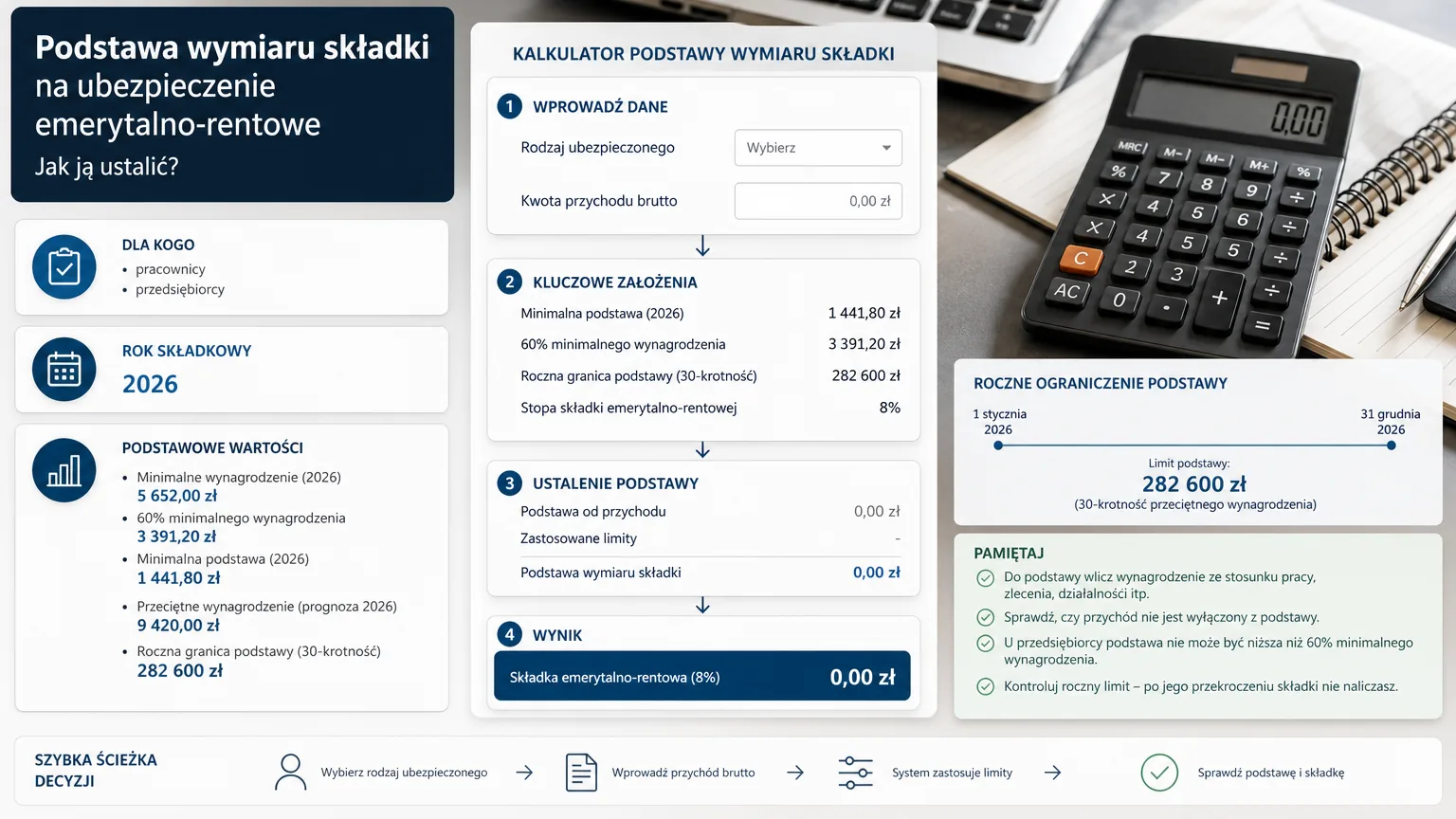 podstawa wymiaru składki na ubezpieczenie emerytalno - rentowe - wizualne wyjaśnienie najważniejszych decyzji