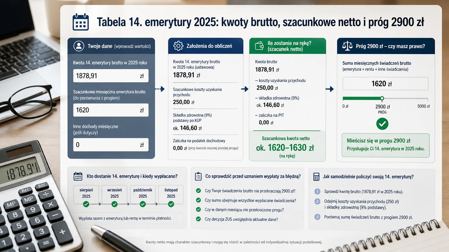 tabela 14 emerytury 2025 - wizualne wyjaśnienie najważniejszych decyzji