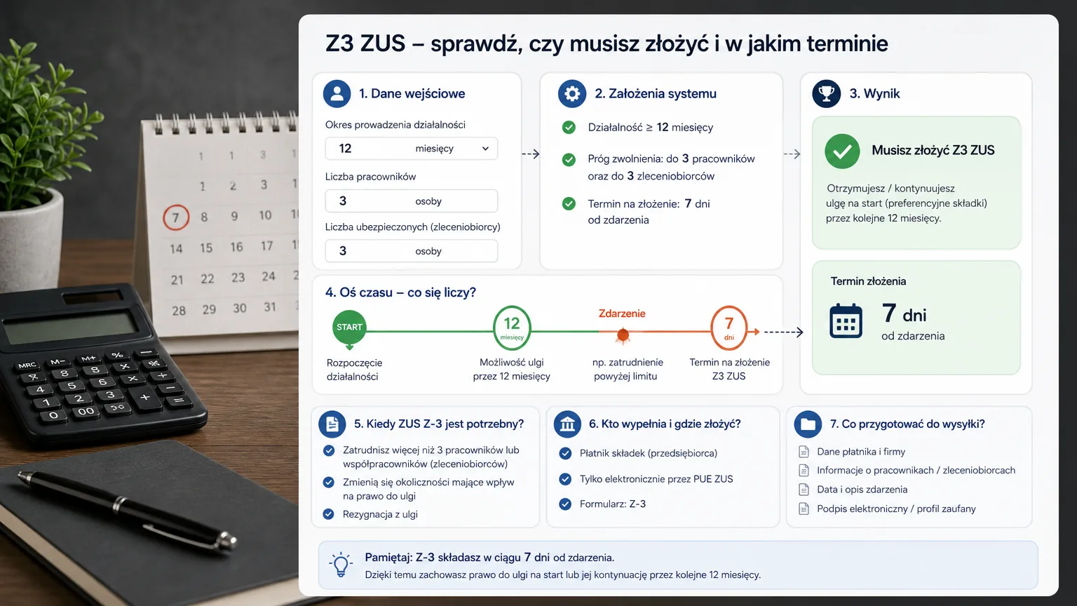 z3 zus - wizualne wyjaśnienie najważniejszych decyzji